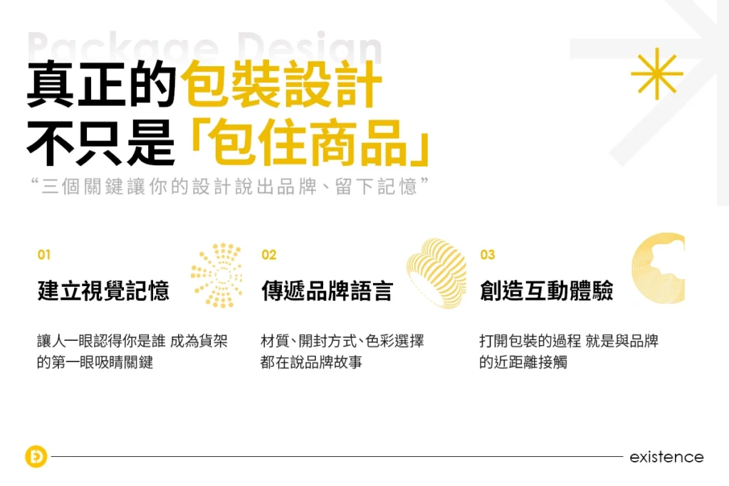 品牌包裝設計