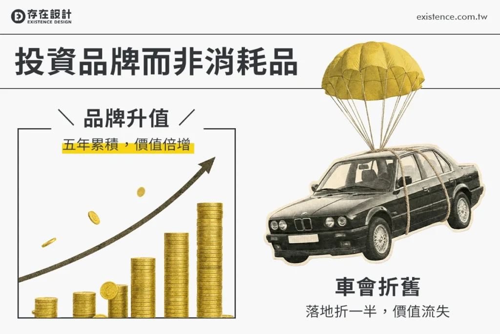 品牌設計是長線投資：車會折舊，但品牌會增值