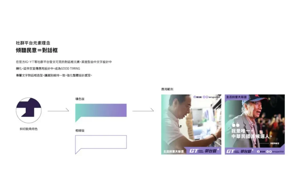 政治設計：郭台銘GOOD TIMING